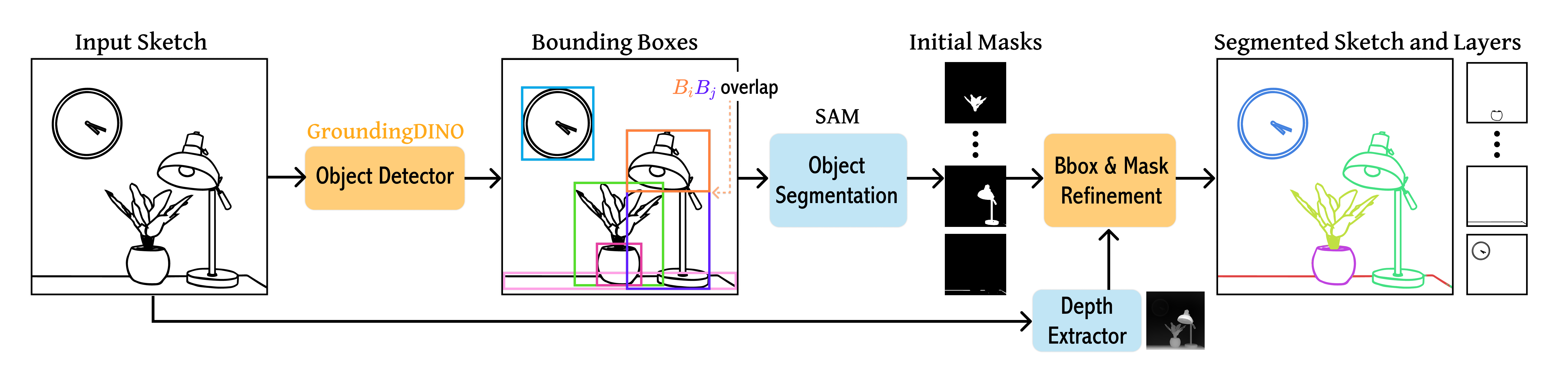 Methods Figure